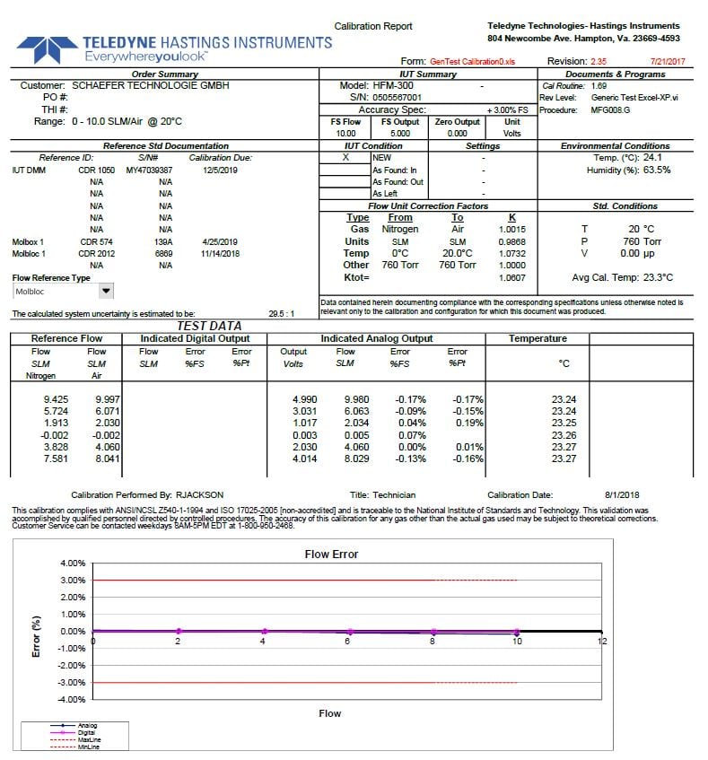 Mass Flow Controller Calibration Report What Does it Mean?